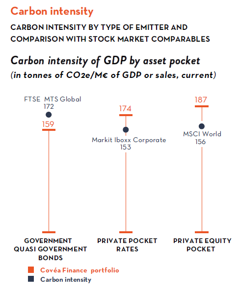 Carbon Intensity