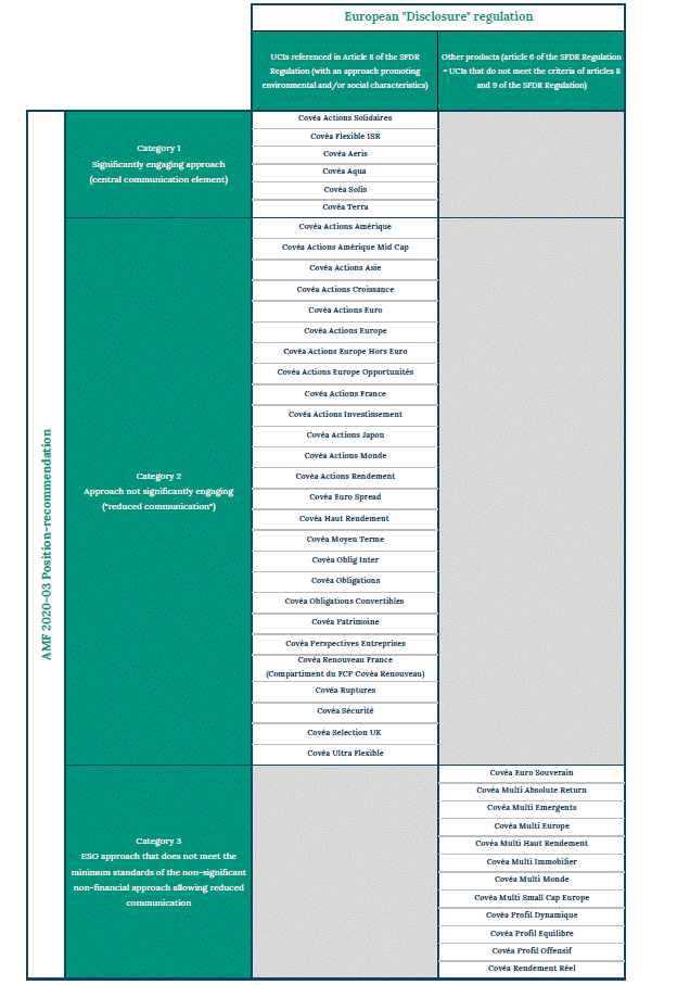 extra-financial positionning of the funds